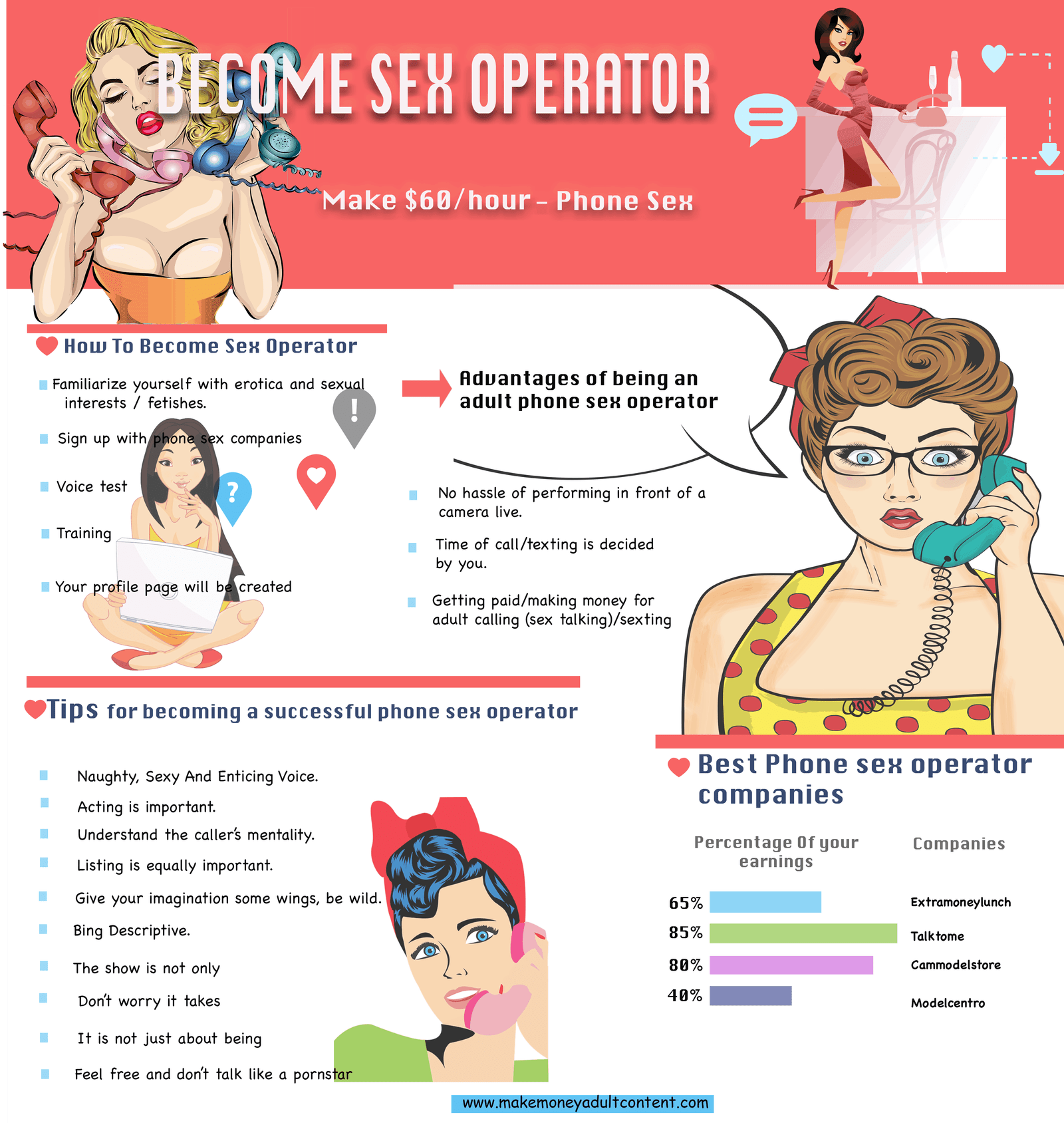 Sex Phone Operator Jobs 67